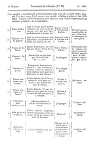 Hiérarchie des institutions de contrôle social au Canada
in Canada (province), Rapport des inspecteurs des prisons et asiles pour les années 1867 et 1868, A.R. Hunter, Rose et Lemieux, 1869, p. 41